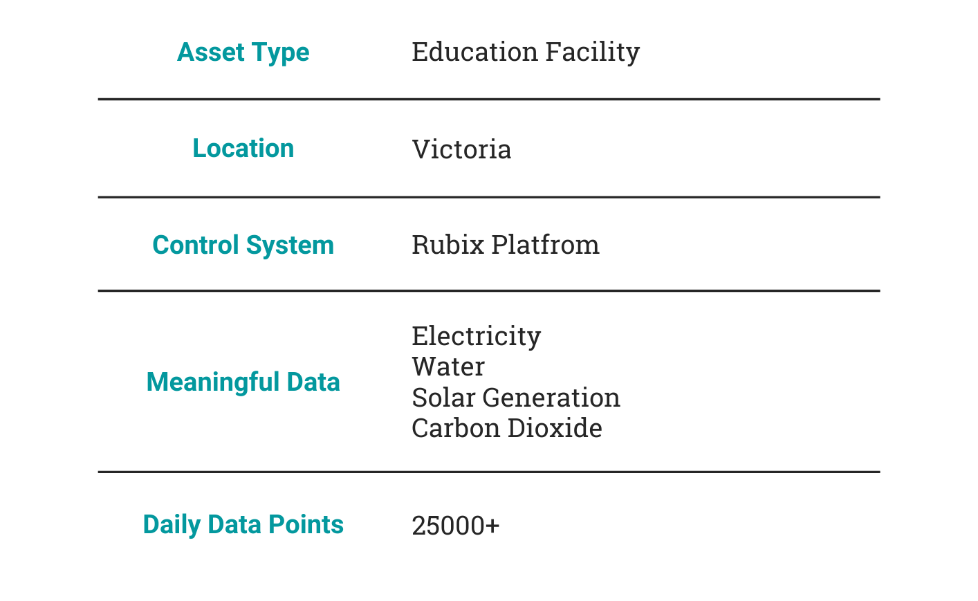 IoT utility data, Iot utility monitoring