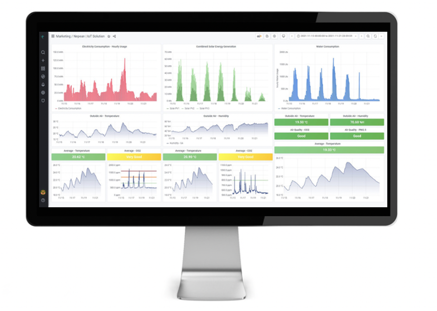 IoT Utility Monitoring, IoT building automation, cloud dashboard