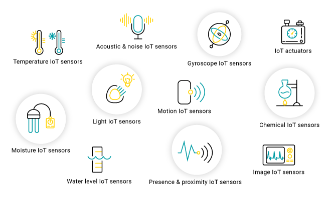 IoT, IoT devices, smart things, proptech